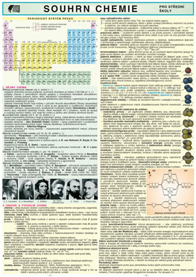 Souhrn chemie pro SŠ A4