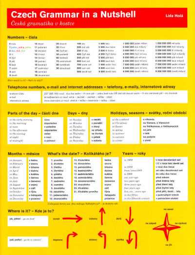 Česká gramatika v kostce / Czech Grammar in a Nutshell