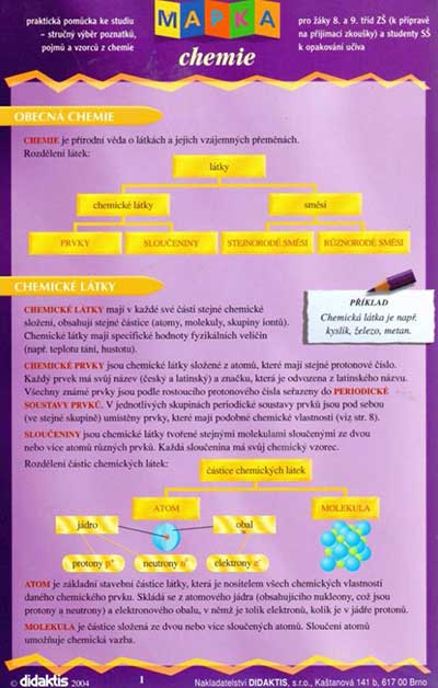 Mapka chemie